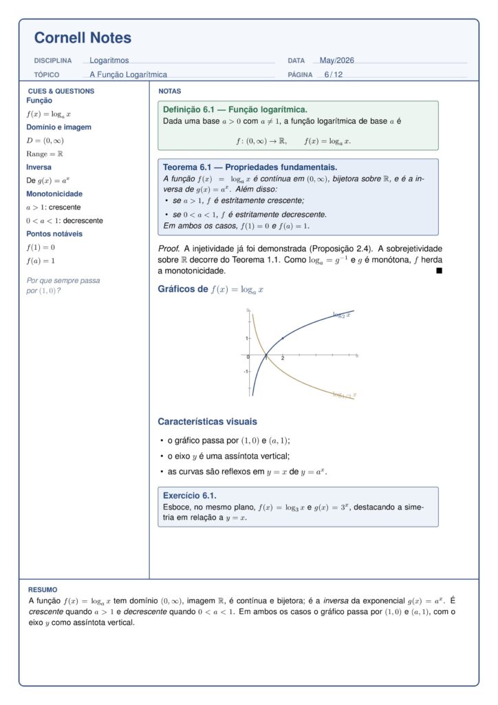 Cornell Notes — Pack de Templates para Estudo