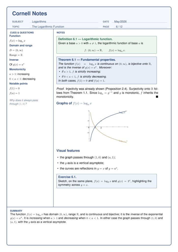 Cornell Notes — Pack de Templates para Estudo